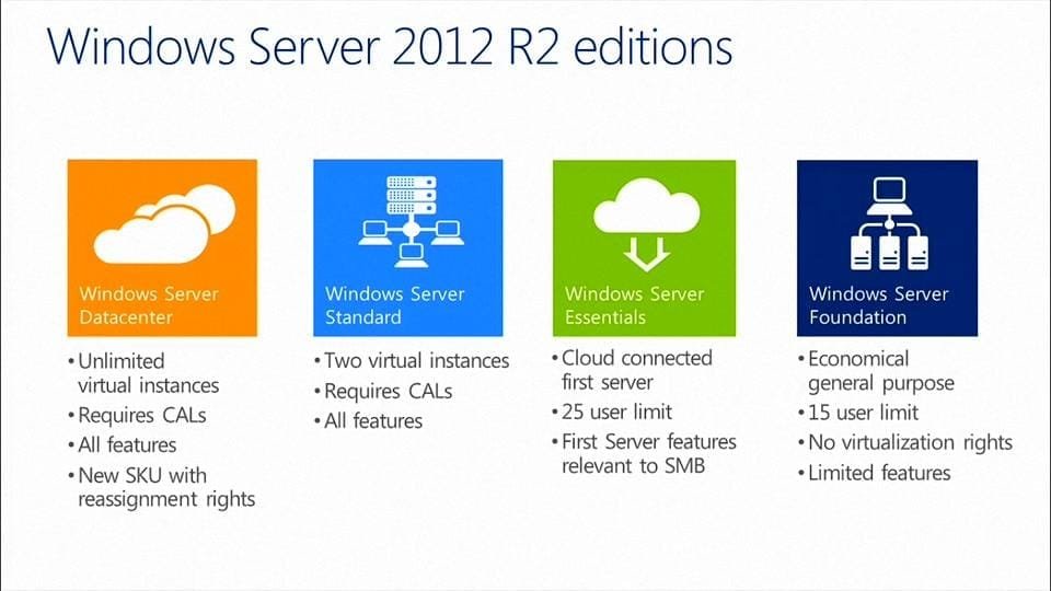 windows server 2012 r2 editions